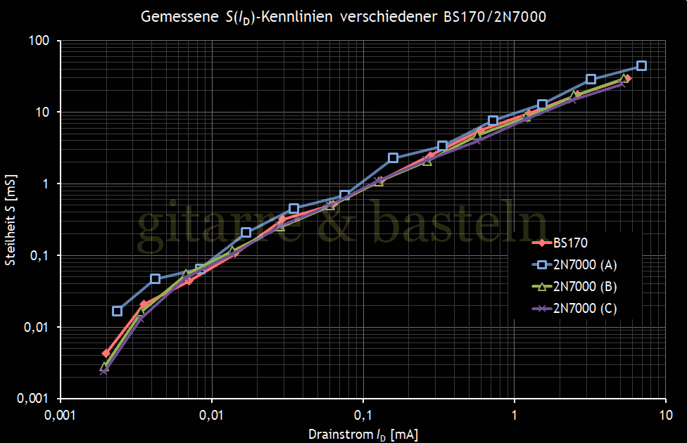 Für größeres Bild linksklicken, für Bild in neuem Tab rechtsklicken. EXCEL-Diagramm