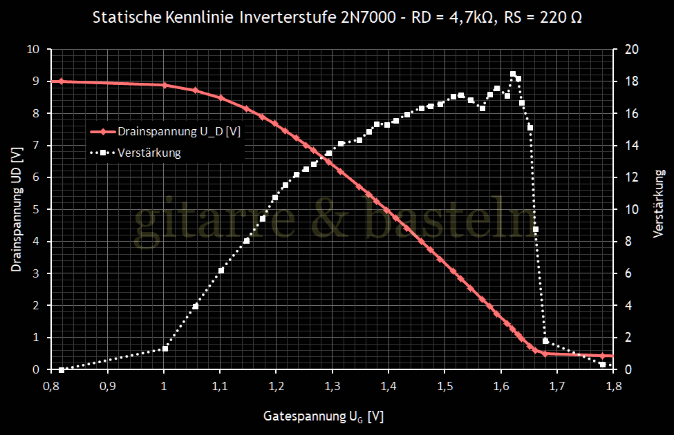 Für größeres Bild linksklicken, für Bild in neuem Tab rechtsklicken. EXCEL-Diagramm