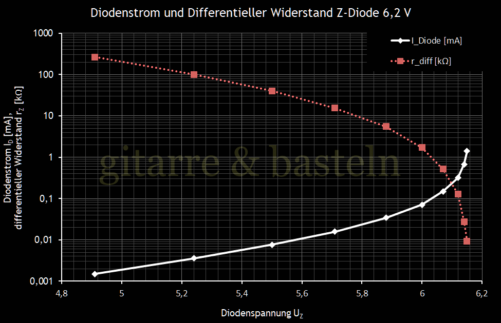 Für größeres Bild linksklicken, für Bild in neuem Tab rechtsklicken. EXCEL-Diagramm