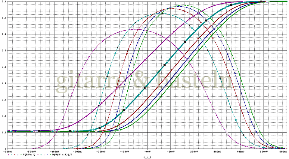 Für größeres Bild linksklicken, für Bild in neuem Tab rechtsklicken. PSPICE-Diagramm