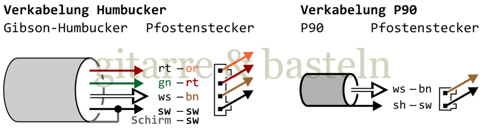 Für größeres Bild linksklicken, für Bild in neuem Tab rechtsklicken. Verkabelungsskizze