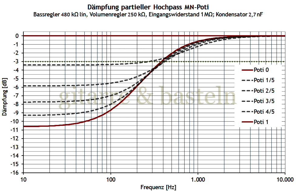 Für größeres Bild linksklicken, für Bild in neuem Tab rechtsklicken. EXCEL-Diagramm