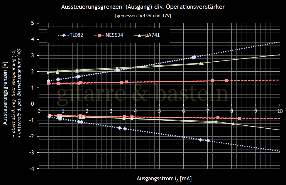 Für größeres Bild linksklicken, für Bild in neuem Tab rechtsklicken. EXCEL-Diagramm