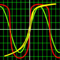 Illustration – Oszillogramm mit Eingangs­signal (Sinus), Ausgangs­signal (über­steuerter Sinus) und Lissajous­figur (Begrenzer­kennlinie)