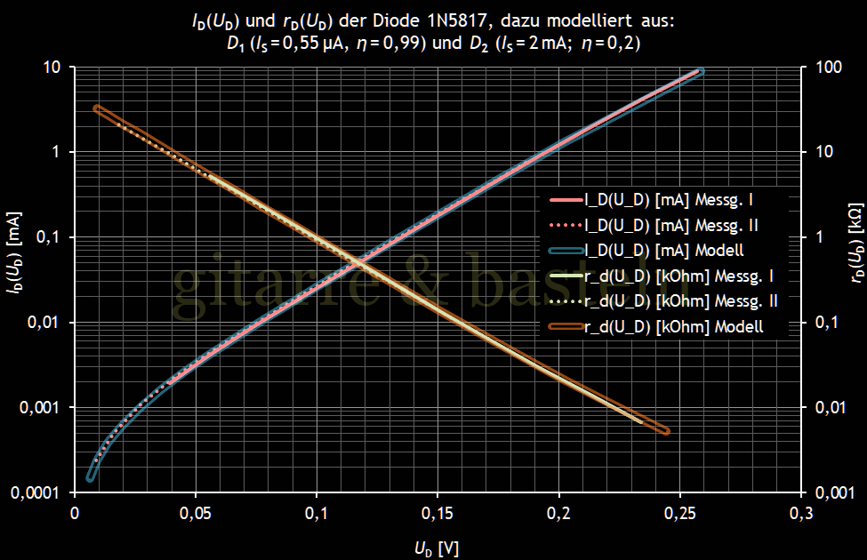 Für größeres Bild linksklicken, für Bild in neuem Tab rechtsklicken. EXCEL-Diagramm