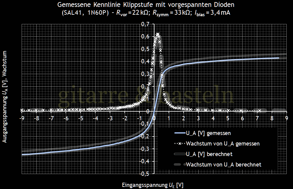 Für größeres Bild linksklicken, für Bild in neuem Tab rechtsklicken. EXCEL-Diagramm