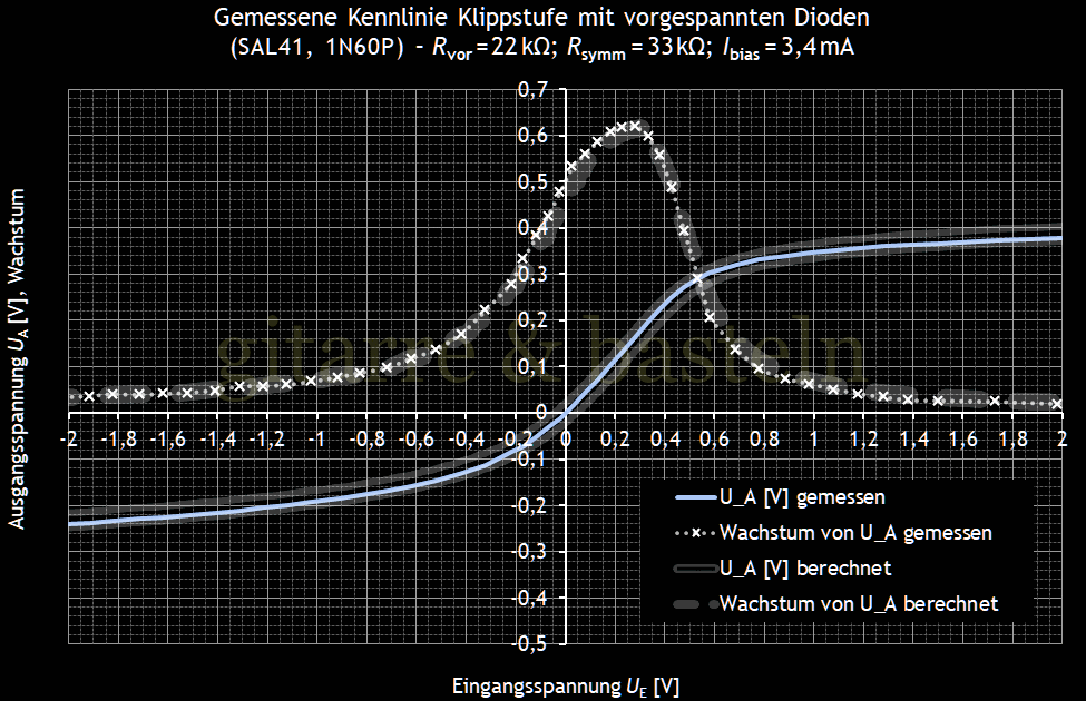 Für größeres Bild linksklicken, für Bild in neuem Tab rechtsklicken. EXCEL-Diagramm