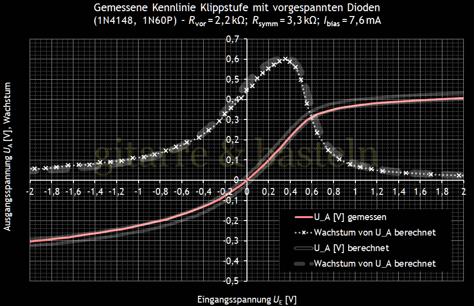 Für größeres Bild linksklicken, für Bild in neuem Tab rechtsklicken. EXCEL-Diagramm