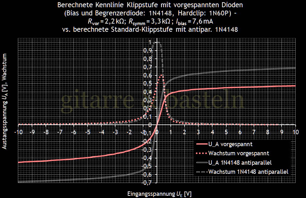 Für größeres Bild linksklicken, für Bild in neuem Tab rechtsklicken. EXCEL-Diagramm