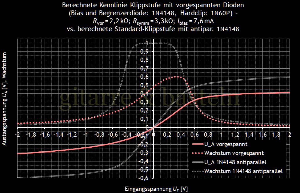 Für größeres Bild linksklicken, für Bild in neuem Tab rechtsklicken. EXCEL-Diagramm