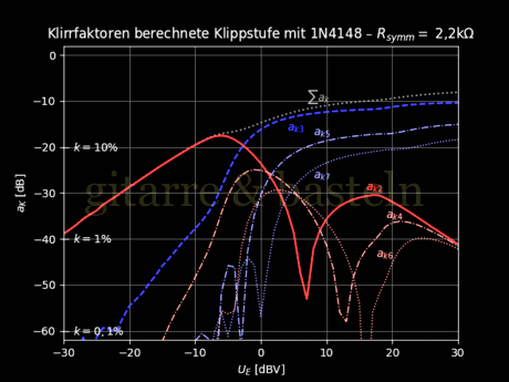 Simuliertes Ober­ton­spektrum