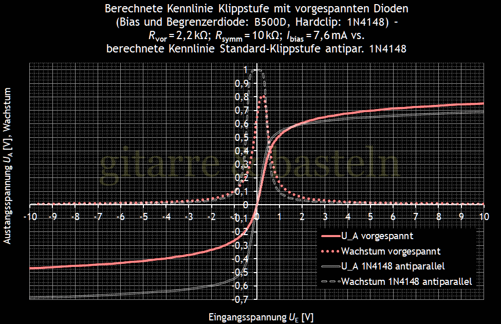 Für größeres Bild linksklicken, für Bild in neuem Tab rechtsklicken. EXCEL-Diagramm