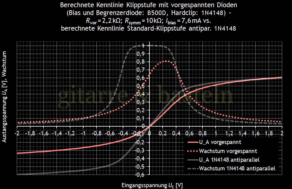 Für größeres Bild linksklicken, für Bild in neuem Tab rechtsklicken. EXCEL-Diagramm