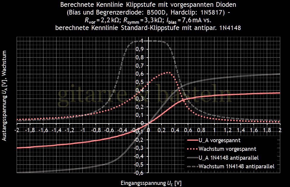 Für größeres Bild linksklicken, für Bild in neuem Tab rechtsklicken. EXCEL-Diagramm