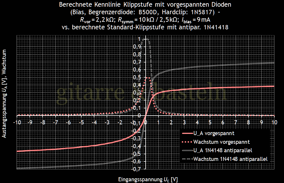 Für größeres Bild linksklicken, für Bild in neuem Tab rechtsklicken. EXCEL-Diagramm
