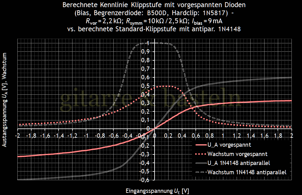 Für größeres Bild linksklicken, für Bild in neuem Tab rechtsklicken. EXCEL-Diagramm