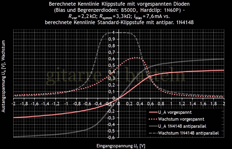 Für größeres Bild linksklicken, für Bild in neuem Tab rechtsklicken. EXCEL-Diagramm