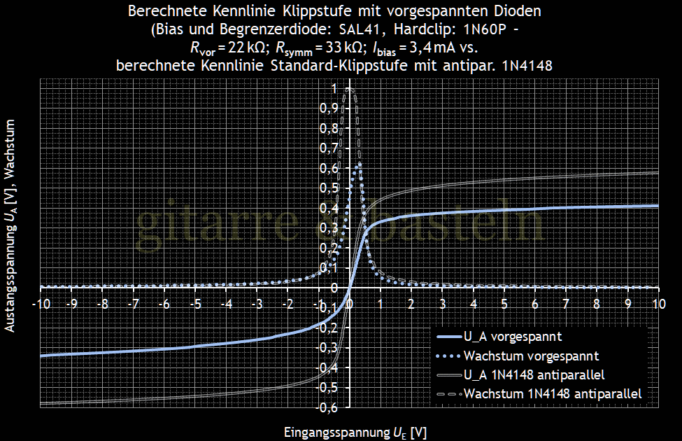 Für größeres Bild linksklicken, für Bild in neuem Tab rechtsklicken. EXCEL-Diagramm