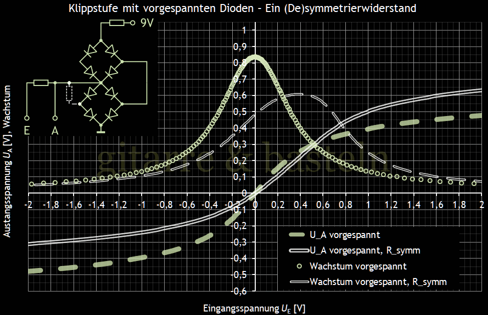 Für größeres Bild linksklicken, für Bild in neuem Tab rechtsklicken. EXCEL-Diagramm