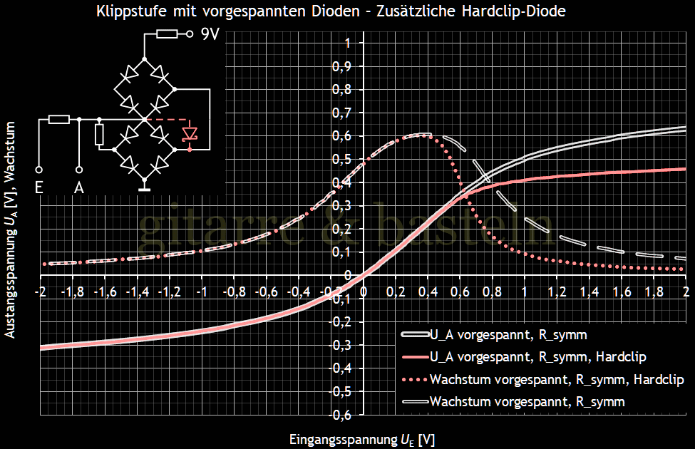 Für größeres Bild linksklicken, für Bild in neuem Tab rechtsklicken. EXCEL-Diagramm