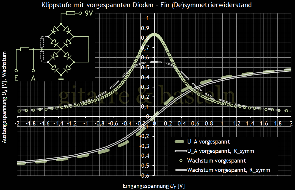 Für größeres Bild linksklicken, für Bild in neuem Tab rechtsklicken. EXCEL-Diagramm