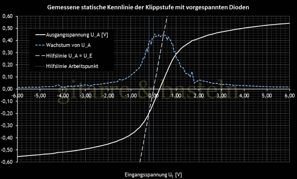 Für größeres Bild linksklicken, für Bild in neuem Tab rechtsklicken. EXCEL-Diagramm