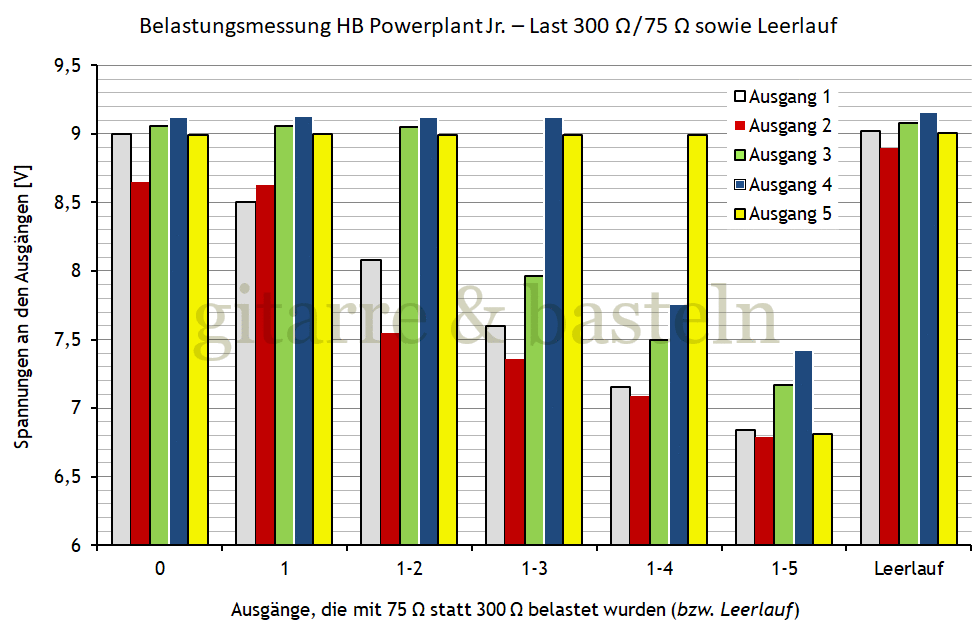EXCEL-Diagramm