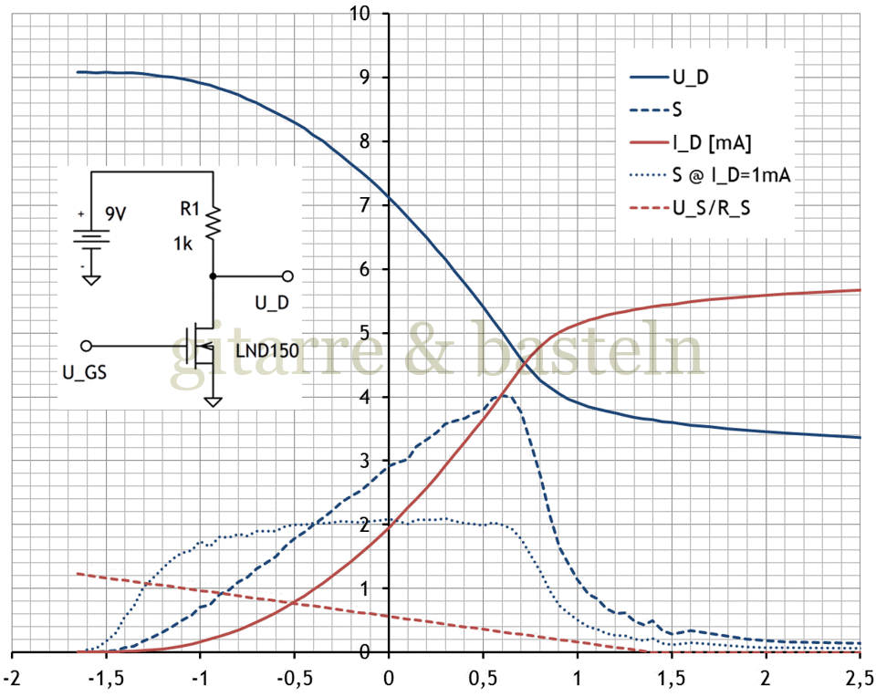 Für größeres Bild linksklicken, für Bild in neuem Tab rechtsklicken. EXCEL-Diagramm