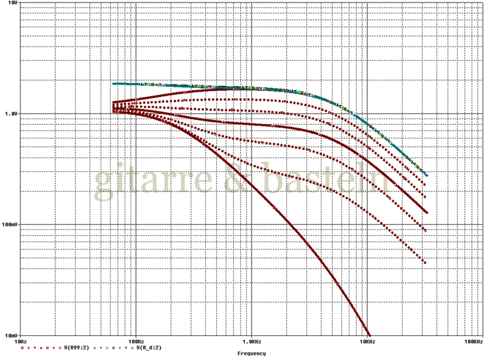 Für größeres Bild linksklicken, für Bild in neuem Tab rechtsklicken. PSPICE-Diagramm