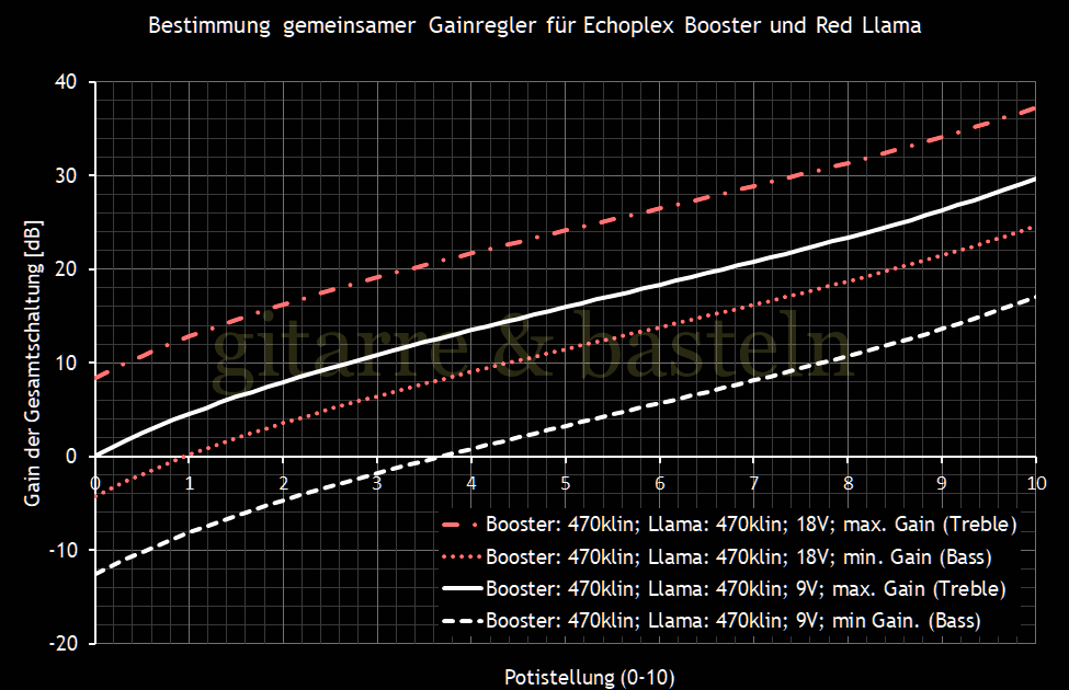 Für größeres Bild linksklicken, für Bild in neuem Tab rechtsklicken. EXCEL-Diagramm