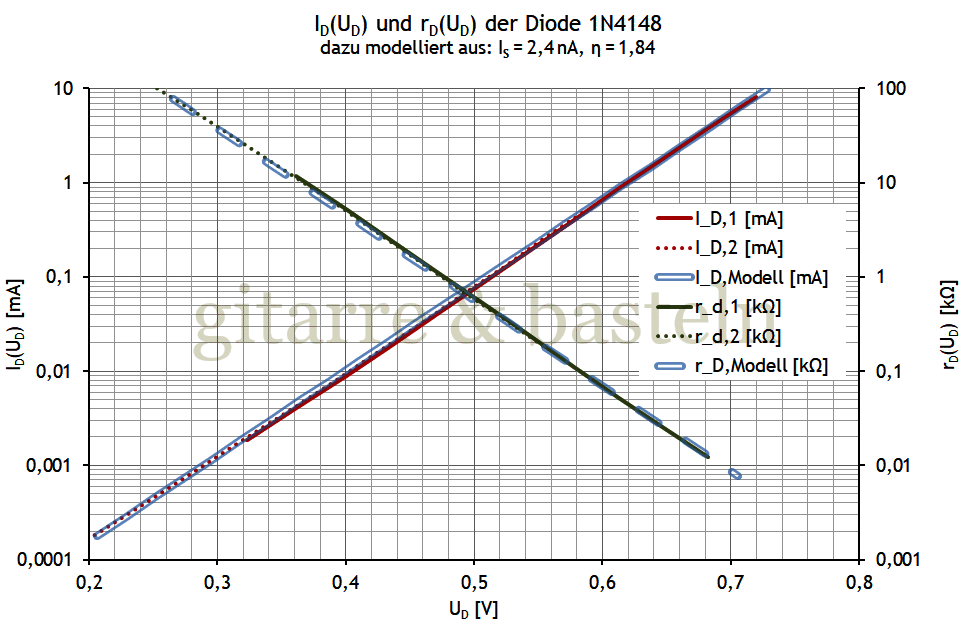 EXCEL-Diagramm