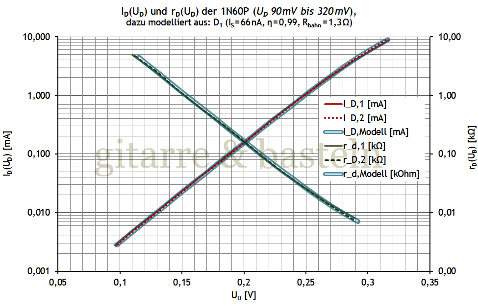 EXCEL-Diagramm