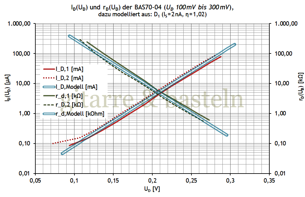 EXCEL-Diagramm