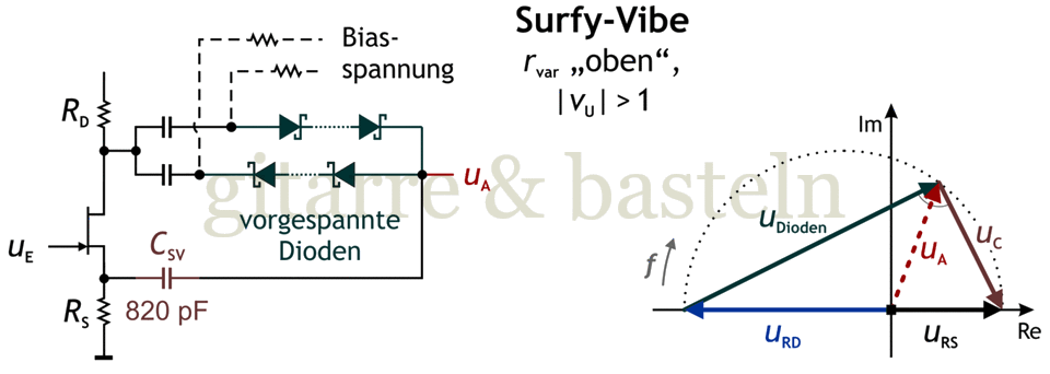 Skizze