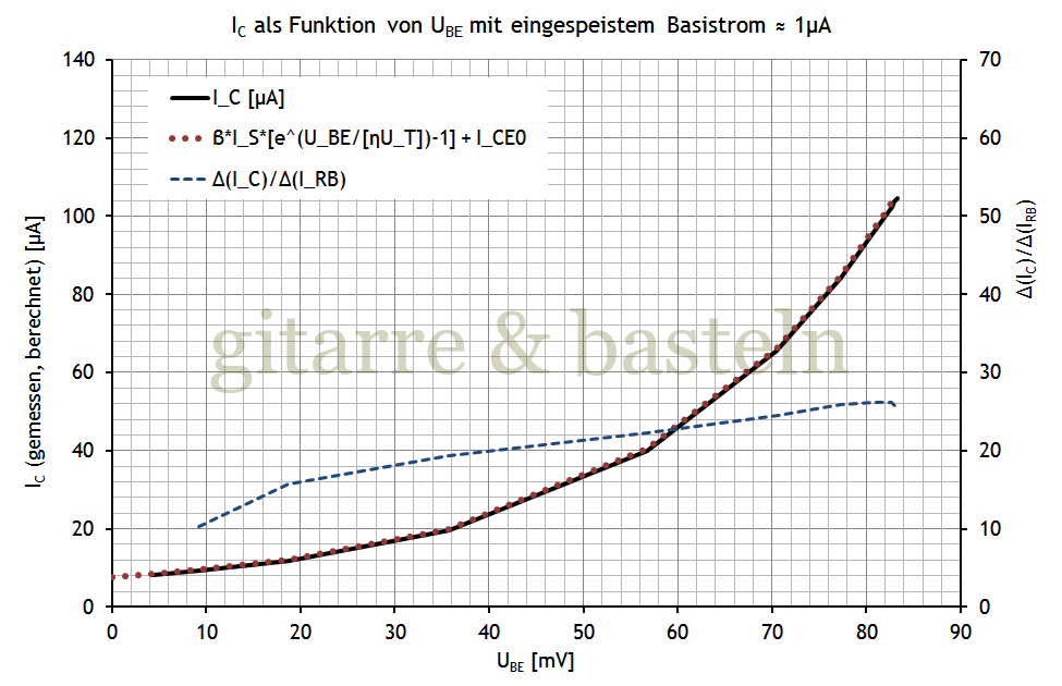 Für größeres Bild linksklicken, für Bild in neuem Tab rechtsklicken. EXCEL-Diagramm