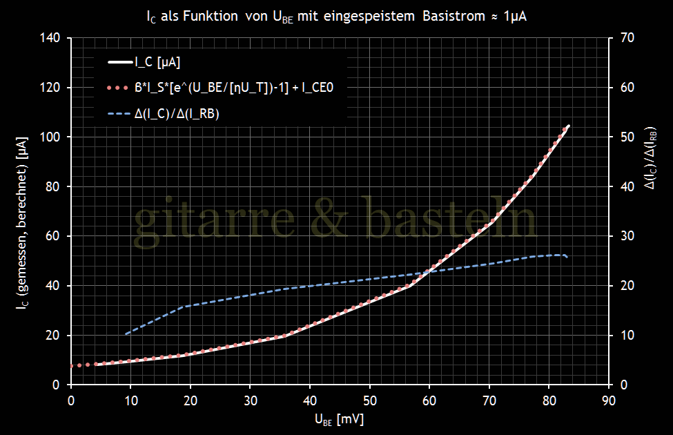Für größeres Bild linksklicken, für Bild in neuem Tab rechtsklicken. EXCEL-Diagramm