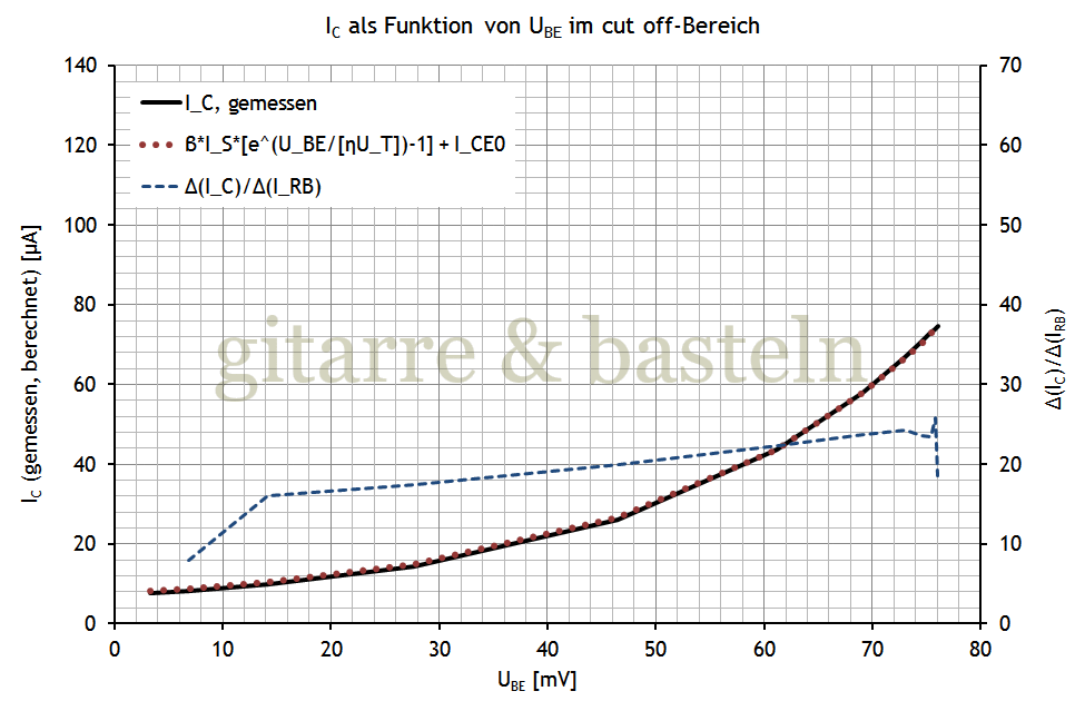 Für größeres Bild linksklicken, für Bild in neuem Tab rechtsklicken. EXCEL-Diagramm
