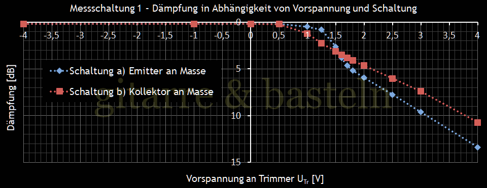 Für größeres Bild linksklicken, für Bild in neuem Tab rechtsklicken. EXCEL-Diagramm