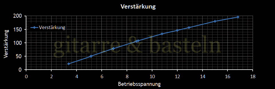 Für größeres Bild linksklicken, für Bild in neuem Tab rechtsklicken. EXCEL-Diagramm