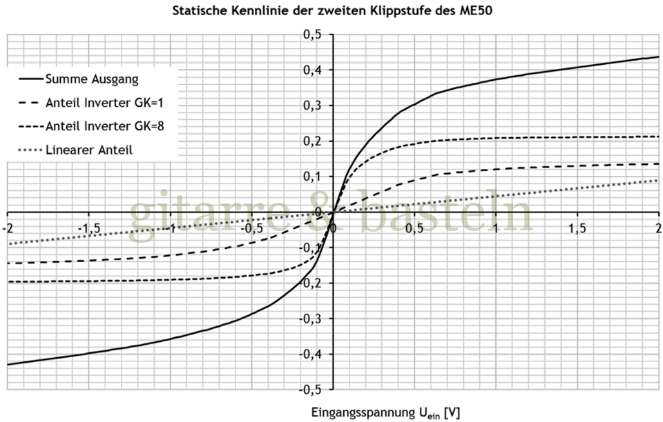 EXCEL-Diagramm