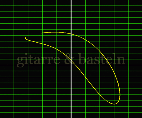 X-Y-Graph