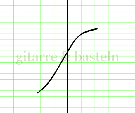 X-Y-Graph