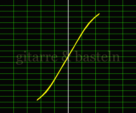 X-Y-Graph