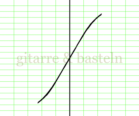 X-Y-Graph