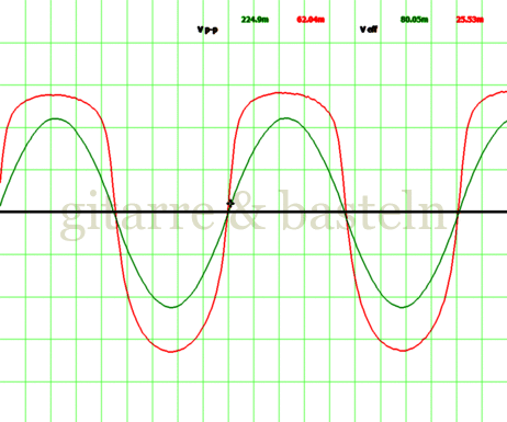 Oszillogramm