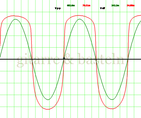 Oszillogramm