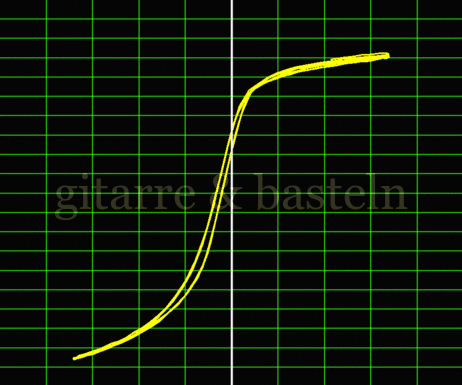 X-Y-Graph