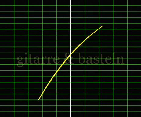 X-Y-Graph