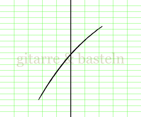 X-Y-Graph