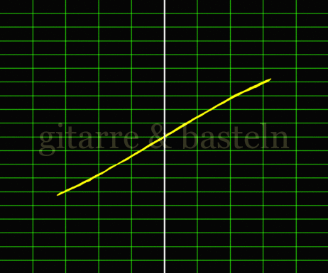 X-Y-Graph